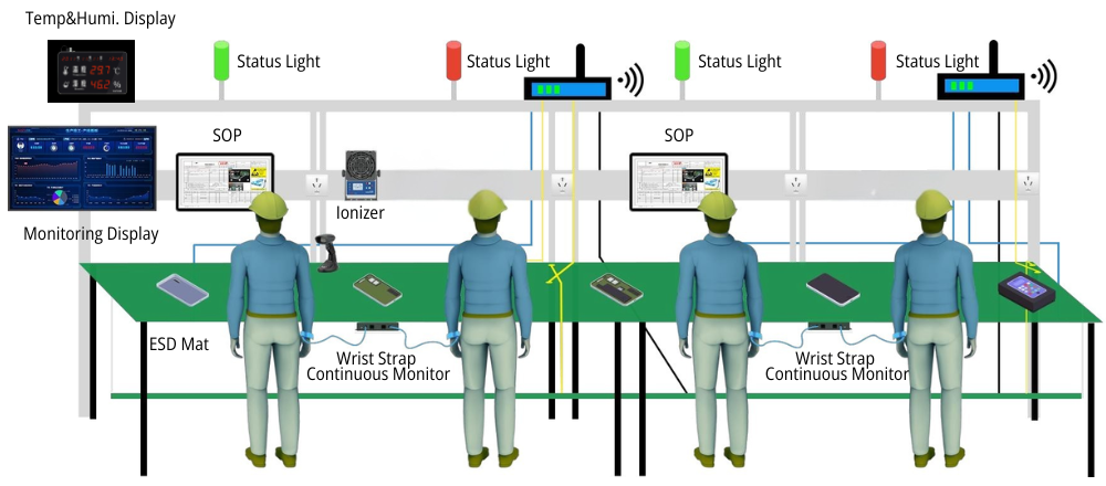 ESD monitoring system 2